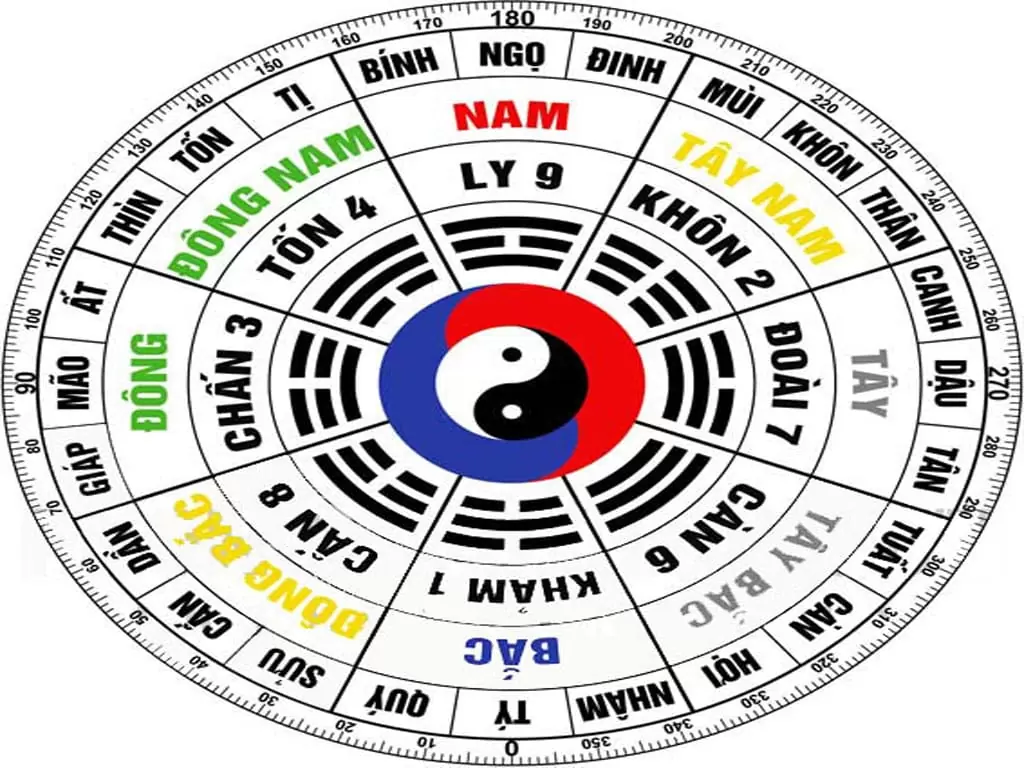 Mẹo thiết kế nội thất theo phong thủy dễ dàng 35 Mẹo thiết kế nội thất theo phong thủy dễ dàng